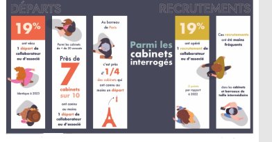 capsule emploi 2026