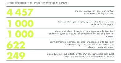 capsule IA prospectif livre blanc