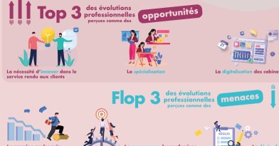 capsule typologie 2023