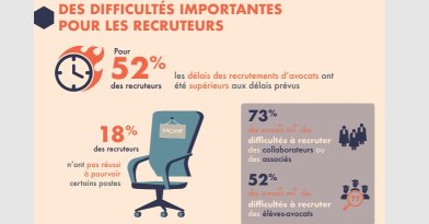 capsules emploi 2023