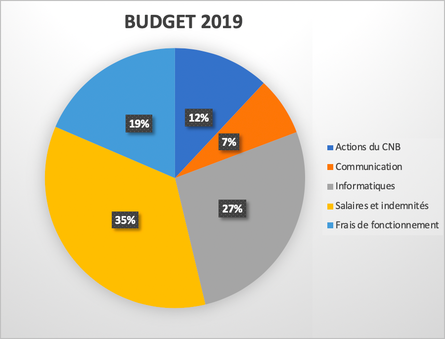 Budget 2 1 69445349b3ab71.21737616.png