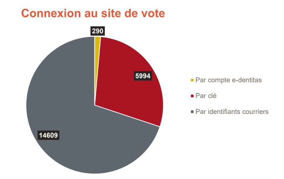 Capture d ecran 2023 12 13 130444 69443528d6e432.74432167.png