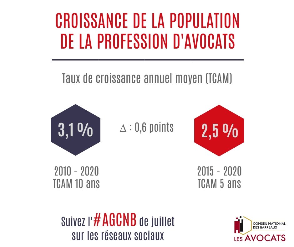 Chiffre Observatoire AG Juillet 69443623620d96.48742459.jpg
