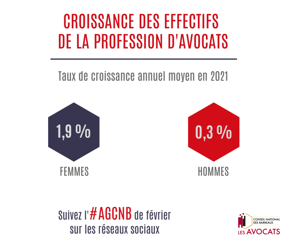 Chiffres cles fevrier 694435cfed7717.87261658.png