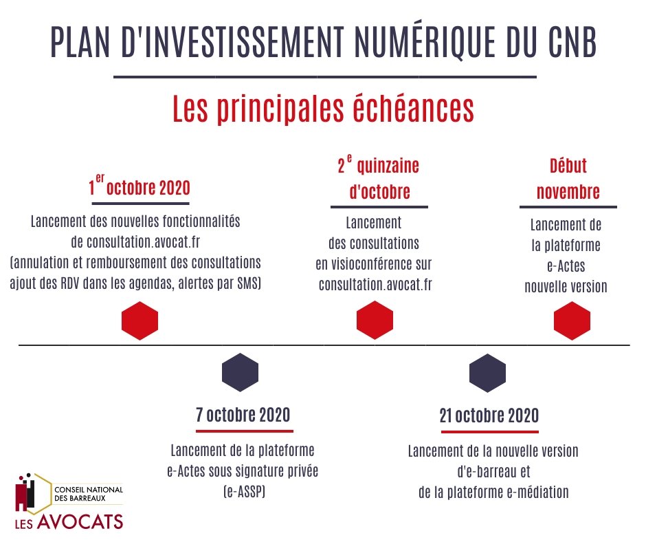 Infog Plan Numerique V2 6944366e771de0.64294402.jpg