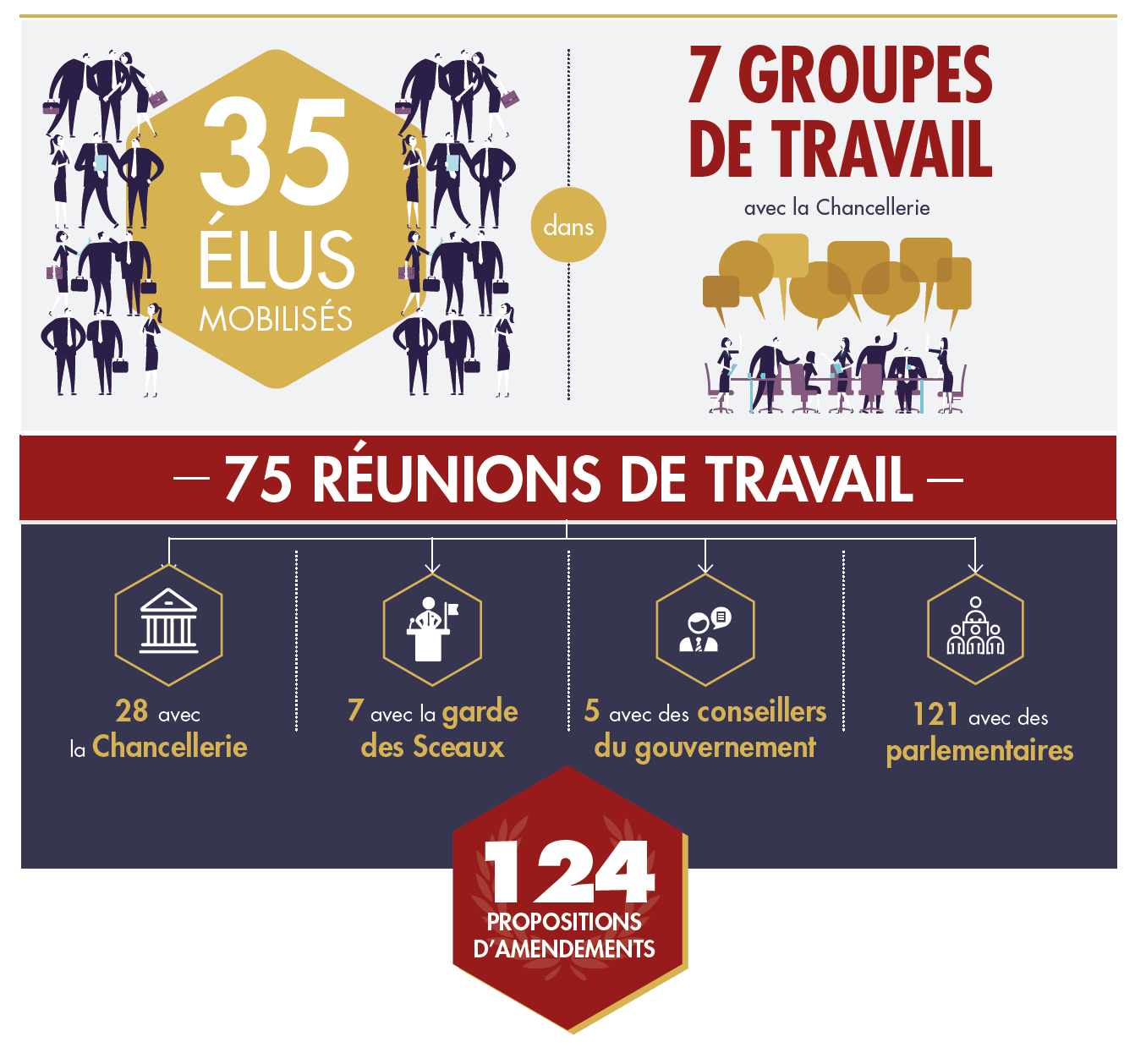 Infographie PJL Justice 694a5b76d890b7.59922954.png