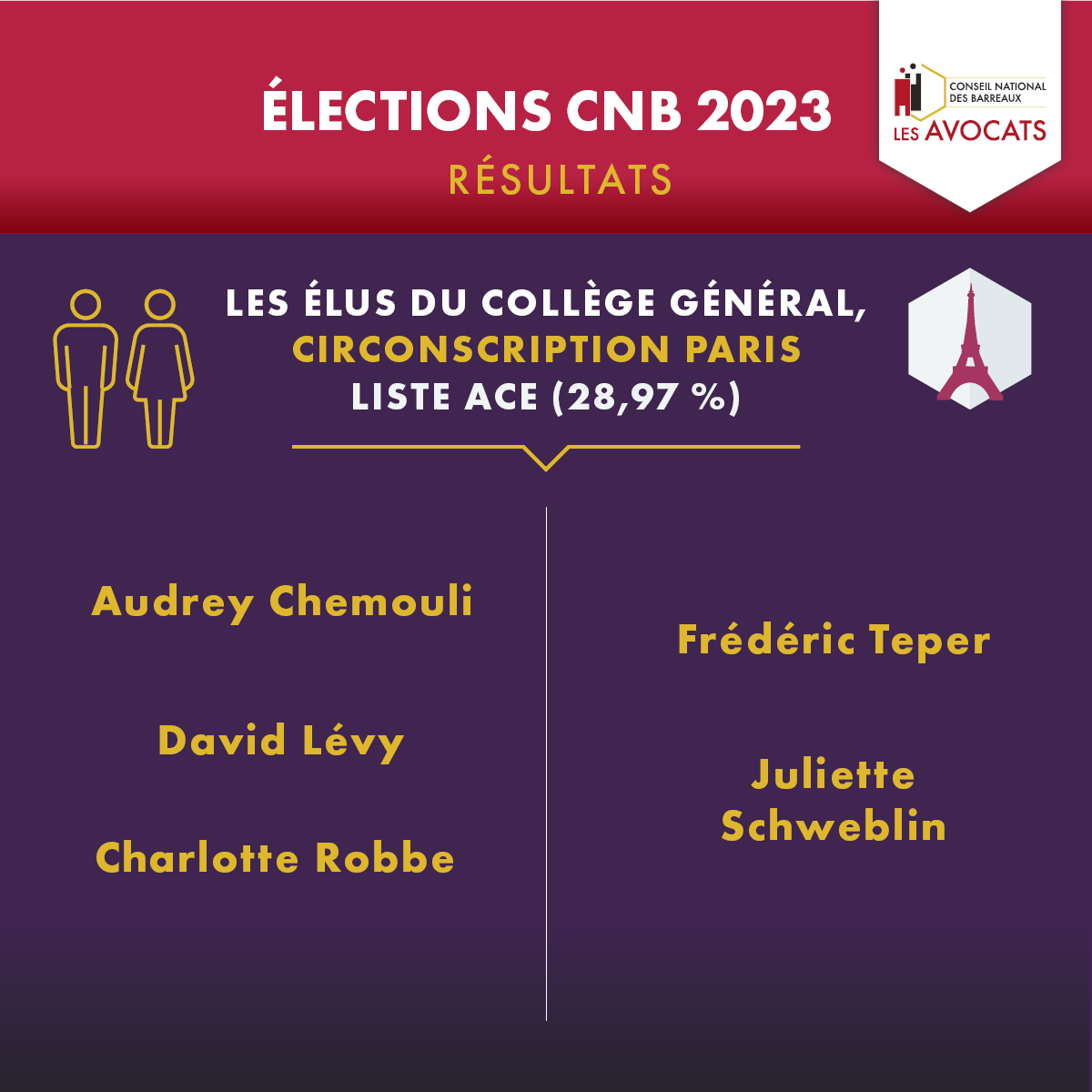 Postes resulatats elections5 0 69443532431761.50465596.png