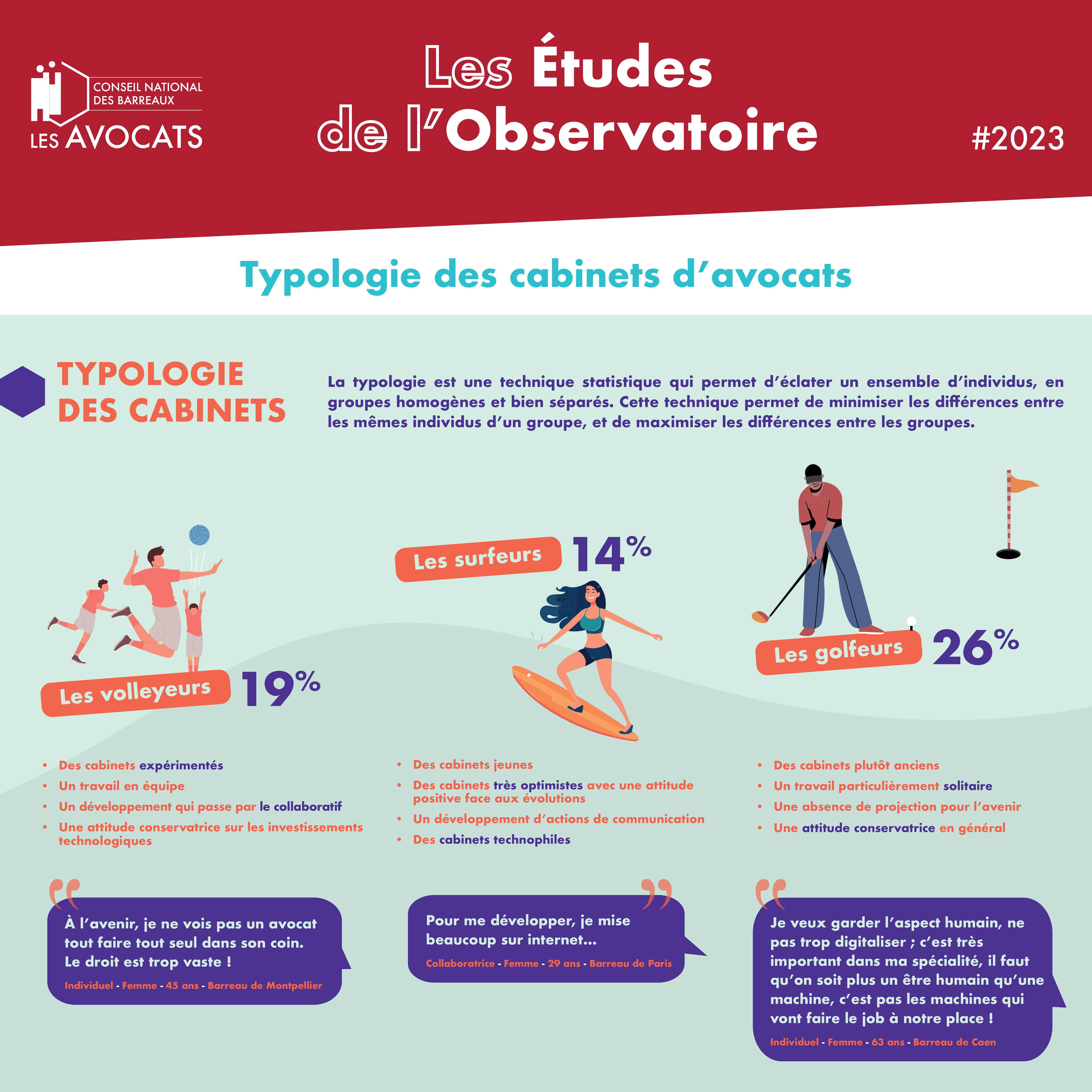 Typologie 2023 1 1 6944353484b834.56440189.png