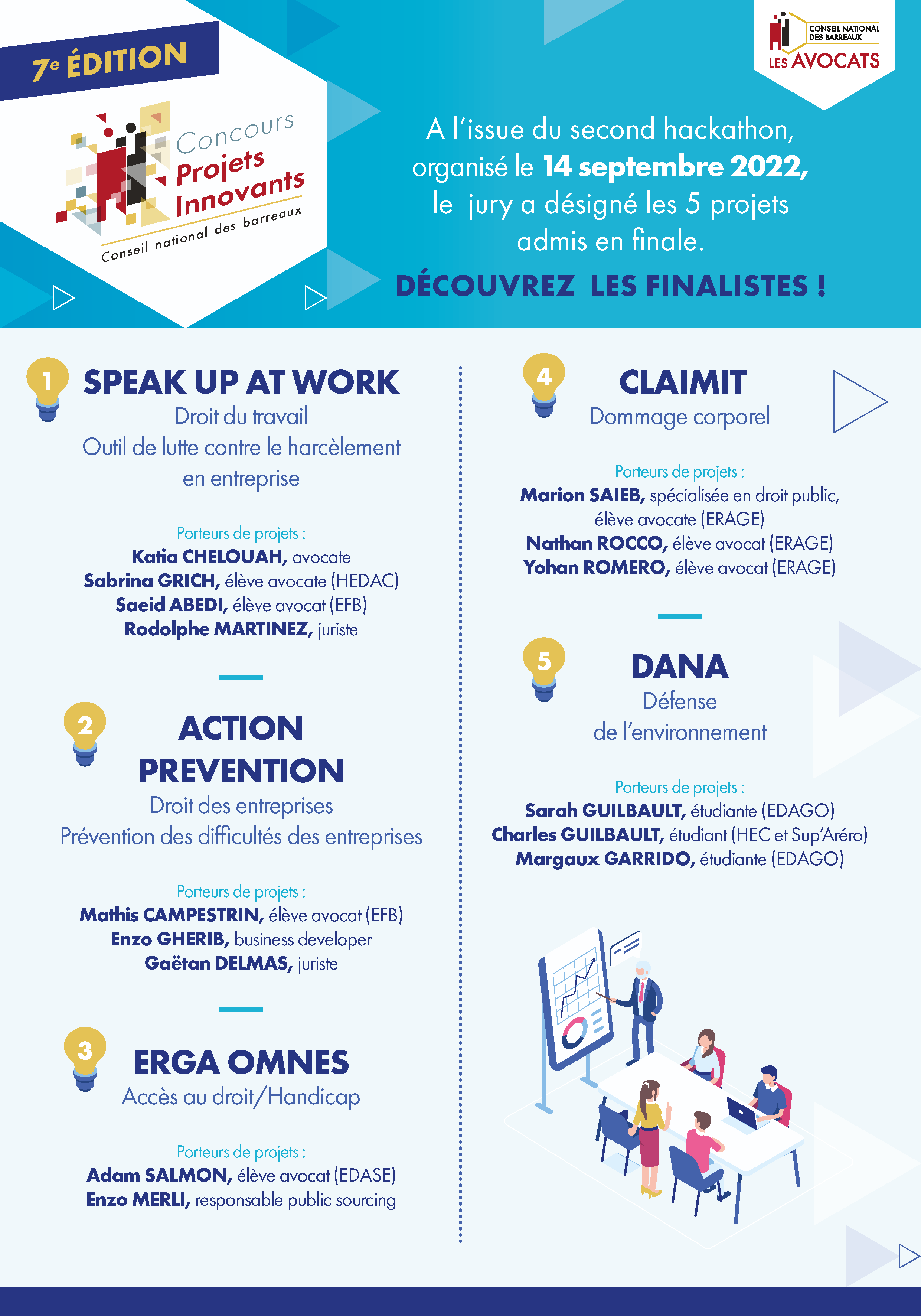 En savoir plus sur les 5 projets finalistes