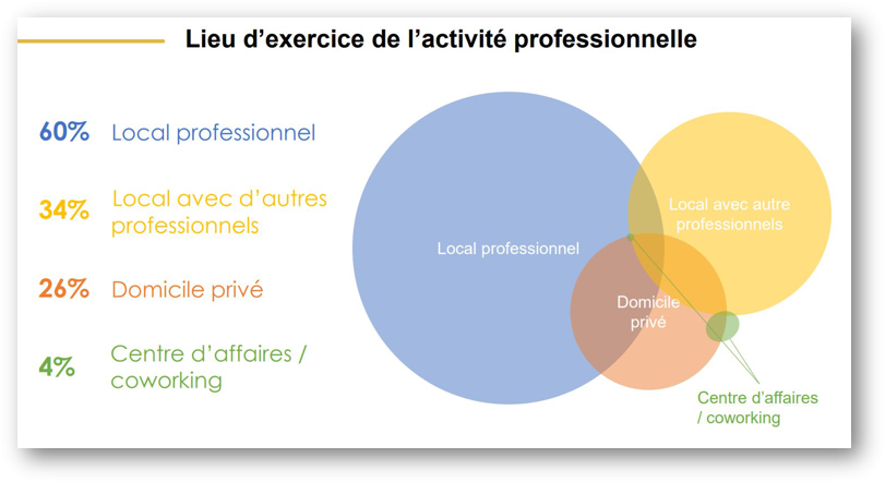 resulatats enquete 694435c54b1d48.97853978.png