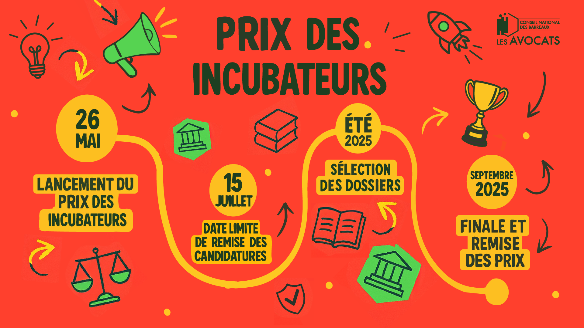 Frise Prix des Incubateurs