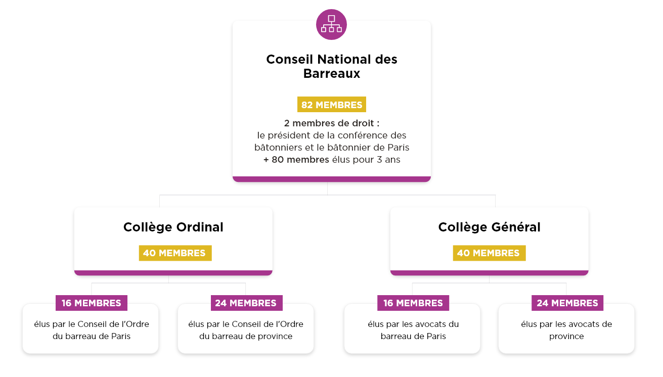 ORGANIGRAMME-1