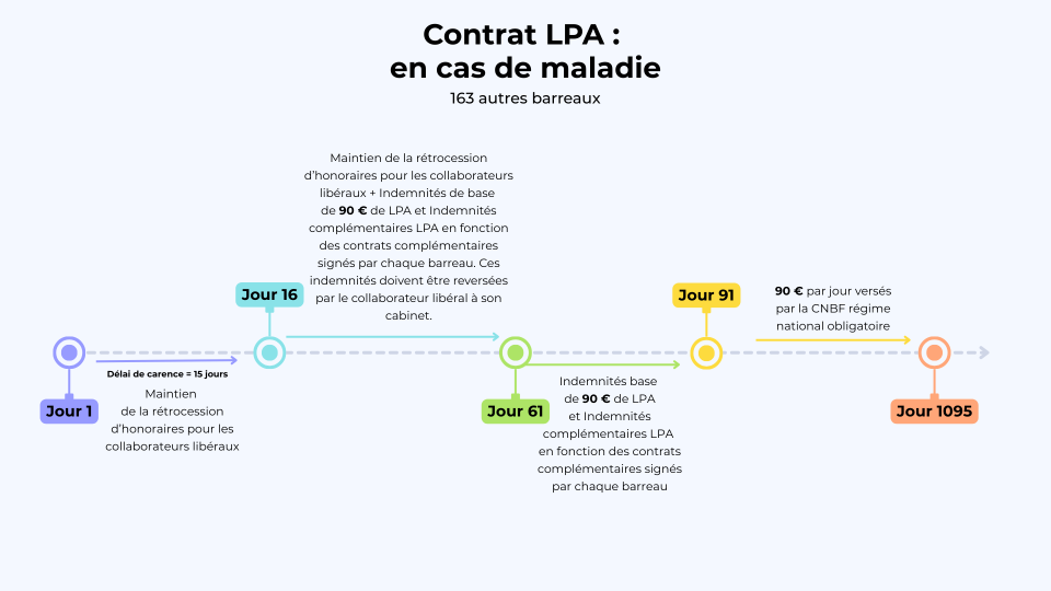 Protection sociale (1)