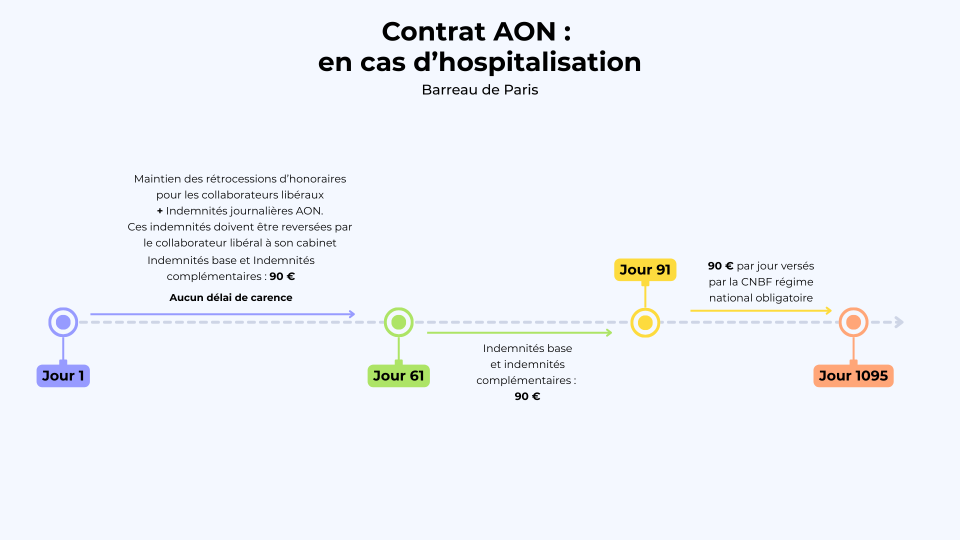 Protection sociale (3)