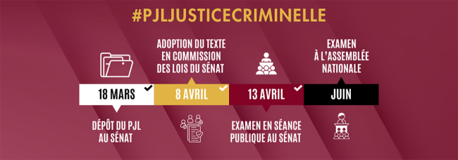 CNB Frise chronologique